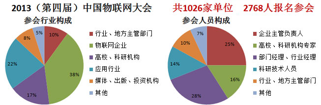 2013�������죩�й����������